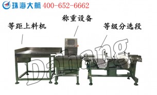 流水線自動稱重設(shè)備的應(yīng)用行業(yè)大全